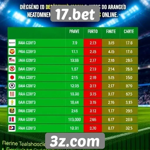 Desempenho de jogos ao vivo em 17.bet